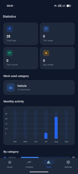 DID I? – screenshot 5