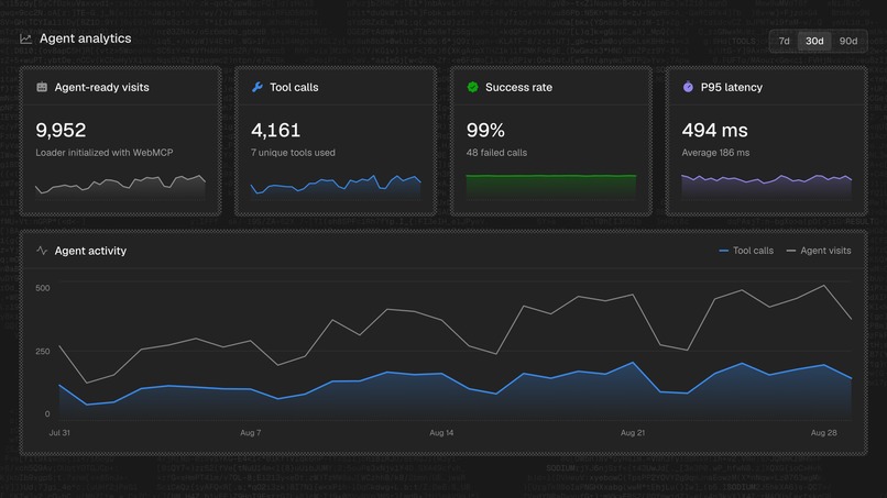 Sodium by Result – screenshot 1