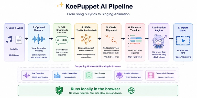 KoePuppet – screenshot 7