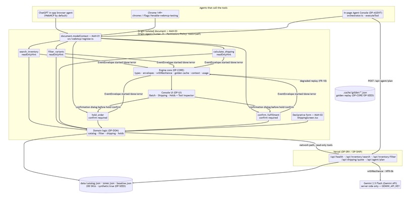 OpsFlow — WebMCP Fulfillment Console for Solo Operators – screenshot 6