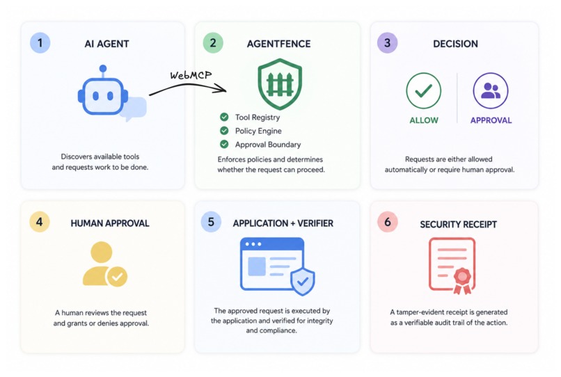 AgentFence – screenshot 1