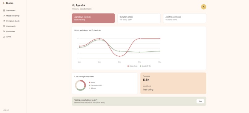 Bloom – screenshot 2