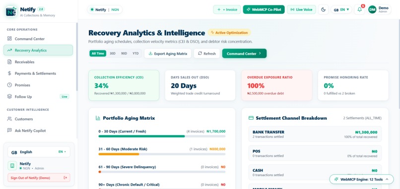 Netify — Agent-Native Recovery & Business Memory for SMEs – screenshot 9