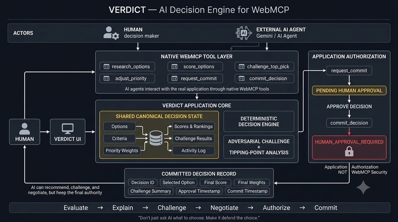 VERDICT — AI Decision Engine for WebMCP – screenshot 1