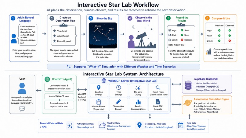 Interactive Star Lab – screenshot 8