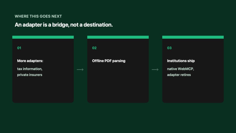 GovBridge AT – screenshot 3