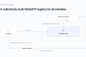 Pluno - WebMCP for anything