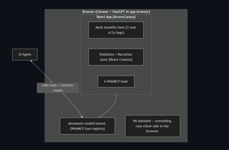 AccessCanary – screenshot 2