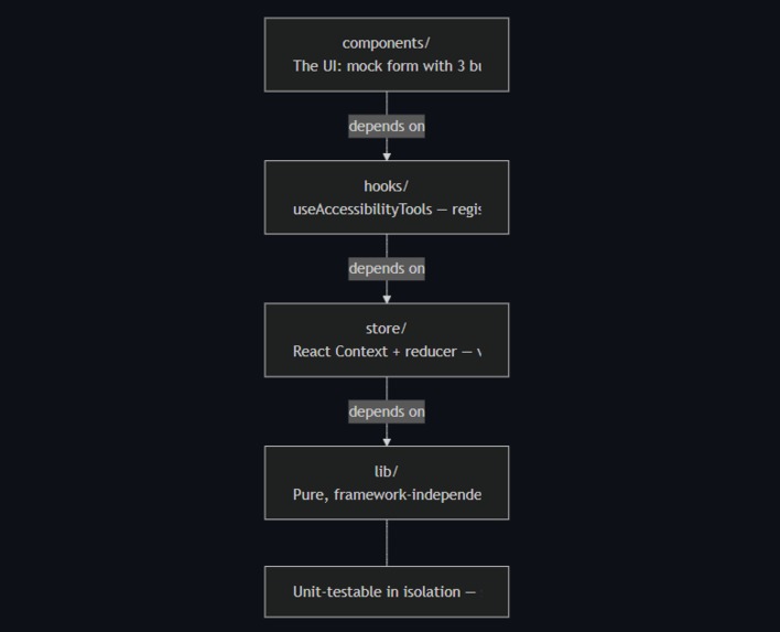 AccessCanary – screenshot 3
