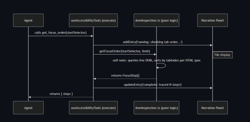 AccessCanary – screenshot 4