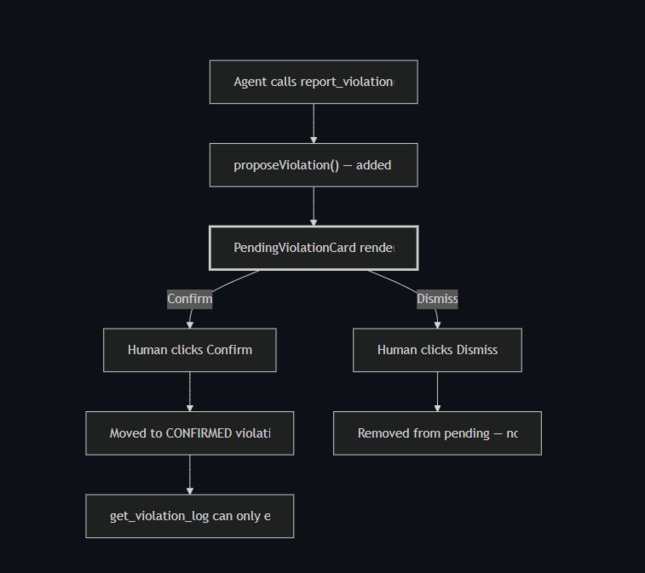 AccessCanary – screenshot 5