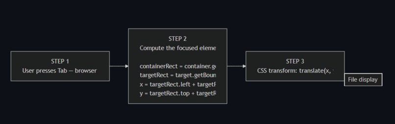 AccessCanary – screenshot 6