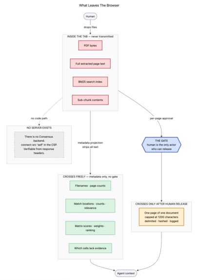 Consensus – screenshot 4