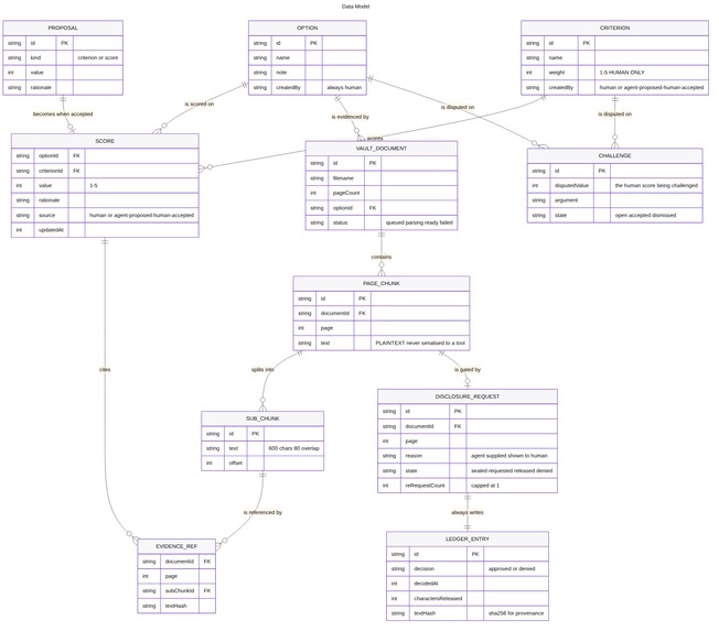 Consensus – screenshot 6