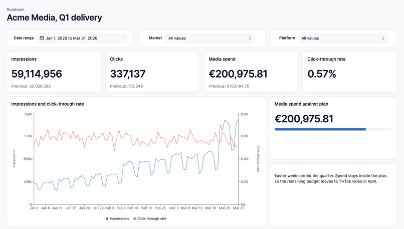 Rundown - agentic dashboard builder – screenshot 1