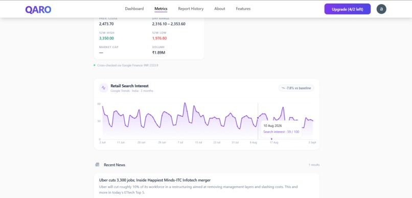 QARO AI: Live Market Intelligence – screenshot 5