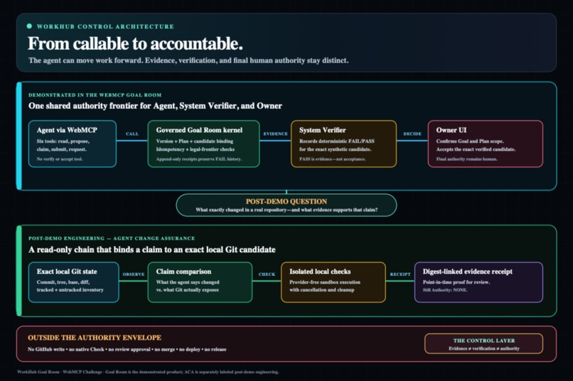 WorkHub Goal Room – screenshot 7