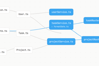 CodeATlas 