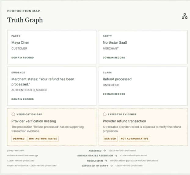 Resolvia – screenshot 3