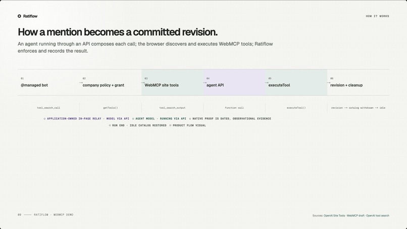 Ratiflow – screenshot 3