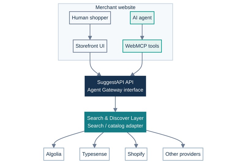 SuggestAPI – screenshot 2