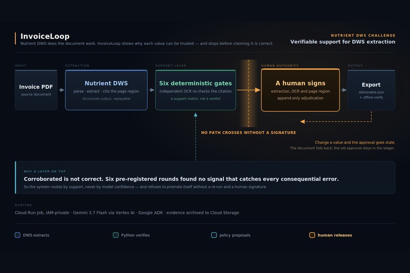 Invoiceloop – screenshot 1