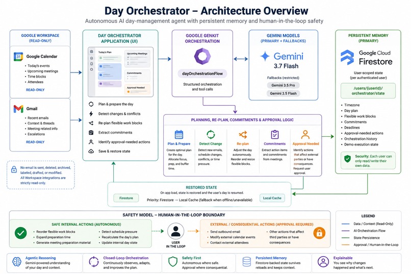 Day Orchestrator – screenshot 1