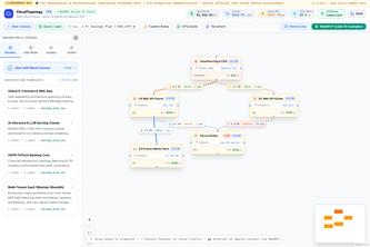 CloudTopology CPQ