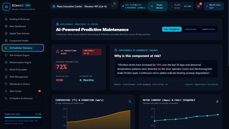 ElevAI Twin – AI-Powered Elevator  – screenshot 4