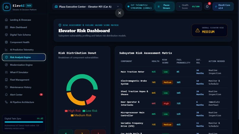 ElevAI Twin – AI-Powered Elevator  – screenshot 5
