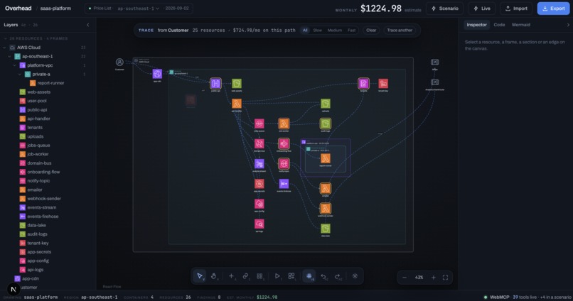 Overhead – screenshot 1