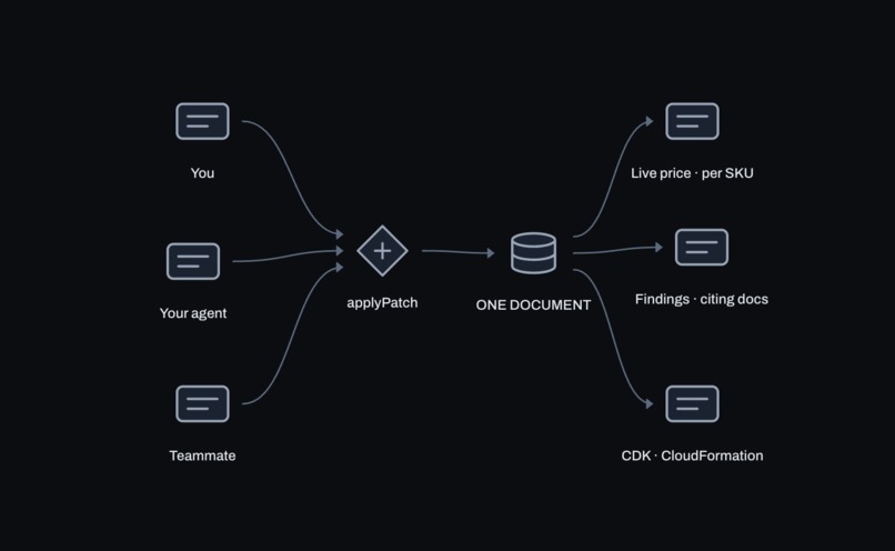 Overhead – screenshot 3