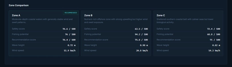 ORCA – Marine EcOsystem Reasoning with Collaborative Agents – screenshot 1