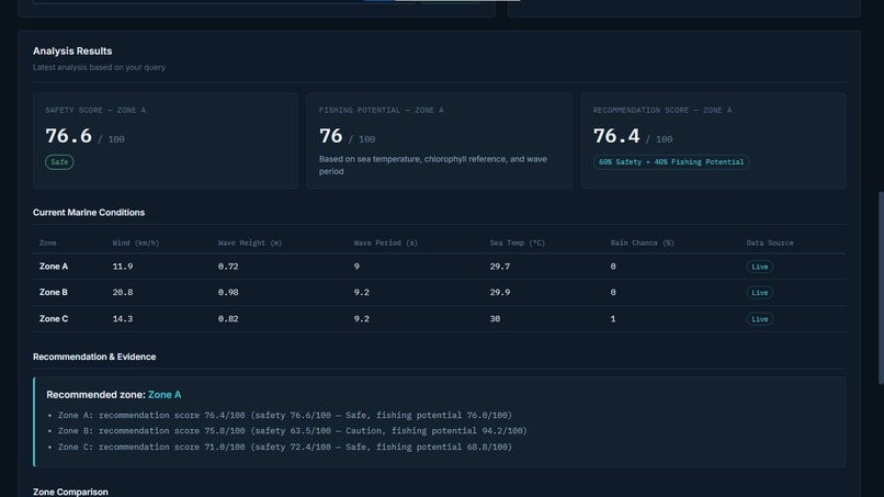 ORCA – Marine EcOsystem Reasoning with Collaborative Agents – screenshot 2