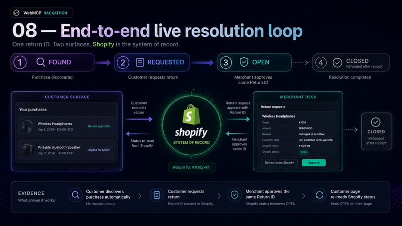 Post-Purchase Resolution – screenshot 8