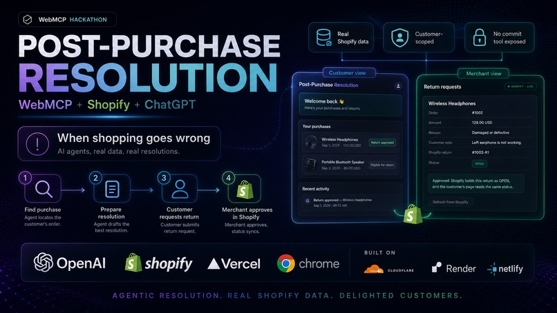 Post-Purchase Resolution – screenshot 1