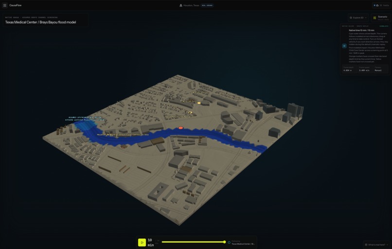 CausaFlow — An Urban Flood Forensic Lab – screenshot 2