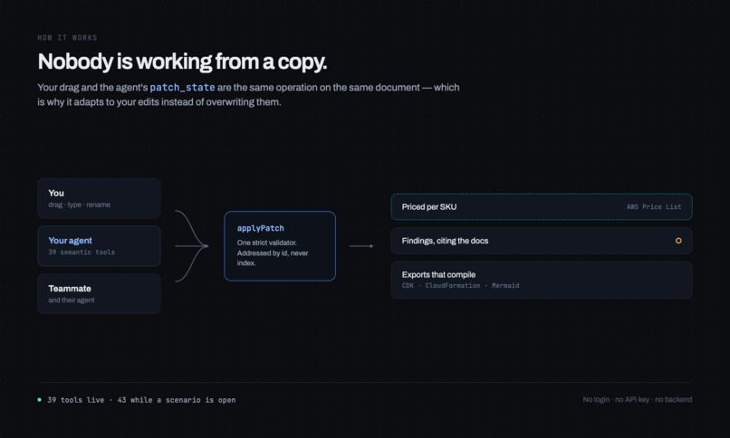Overhead – screenshot 6