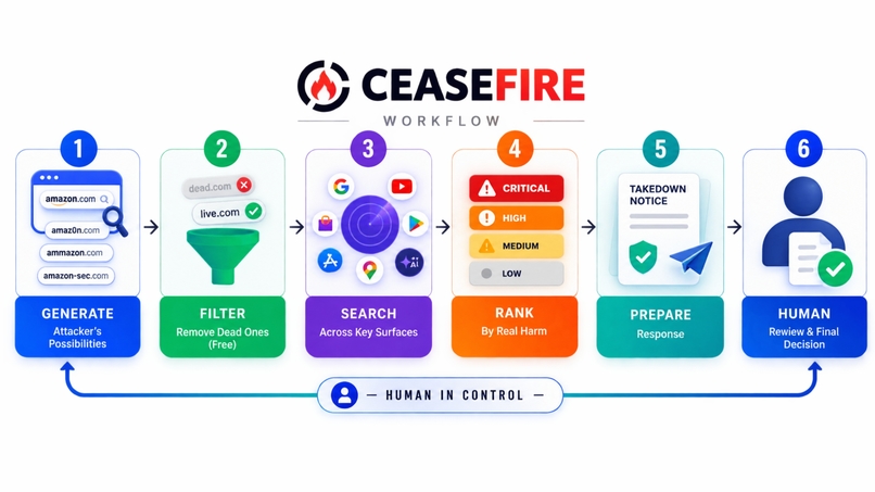 CeaseFire – screenshot 6