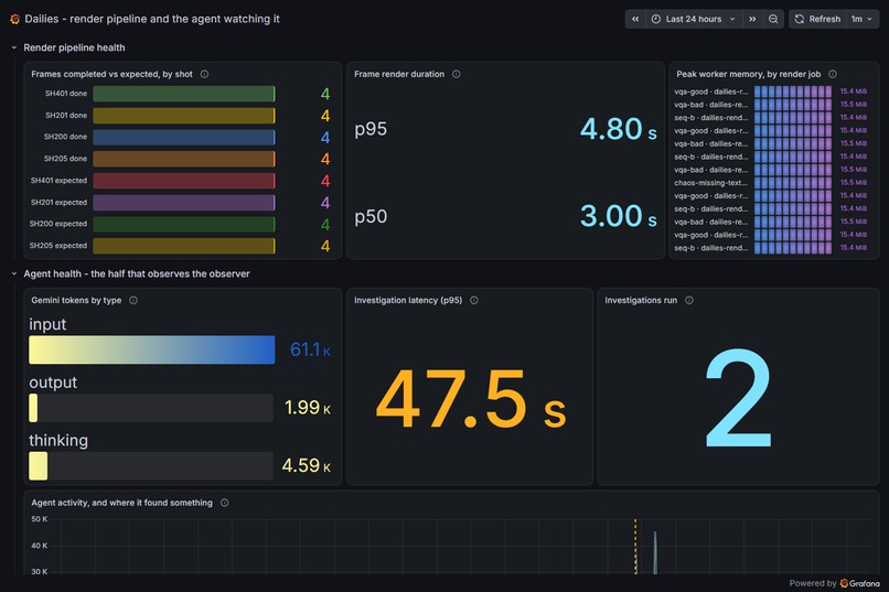 Dailies – screenshot 4