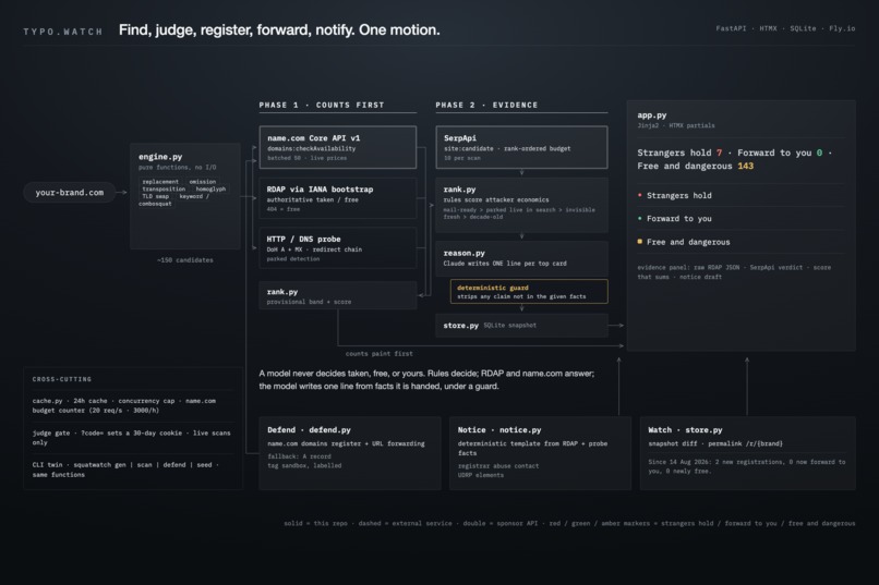 typo.watch – screenshot 3