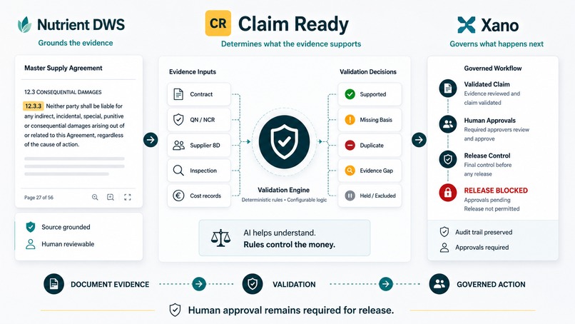 Claim Ready – screenshot 3