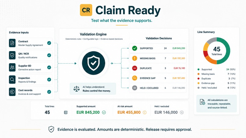 Claim Ready – screenshot 5