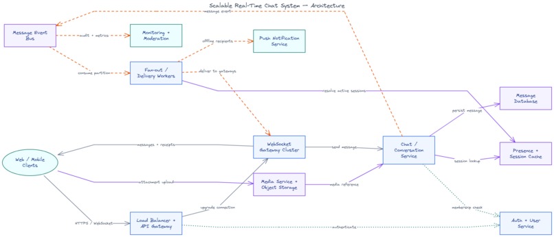 Excalidraw-WebMCP – screenshot 3