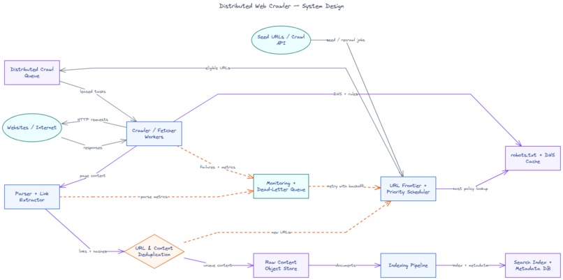 Excalidraw-WebMCP – screenshot 4