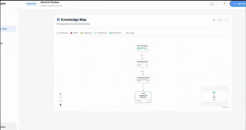 RootLearn – screenshot 3