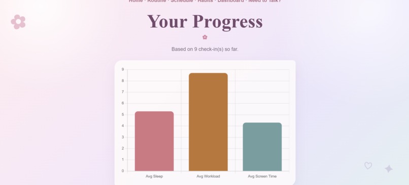 MindMate – screenshot 10