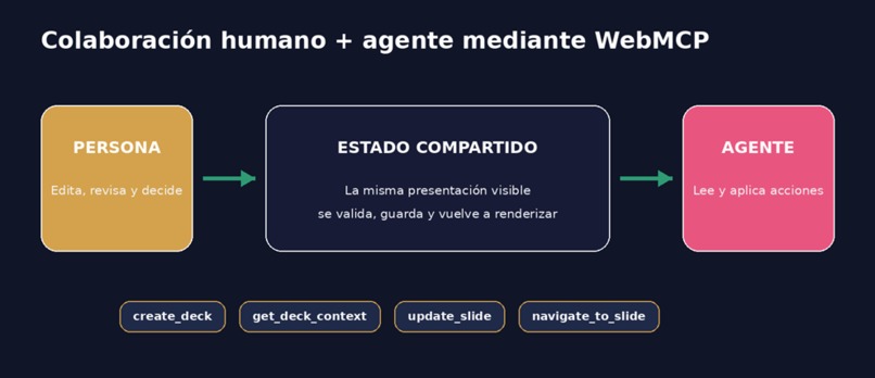 Wilofox Deck Studio – screenshot 3
