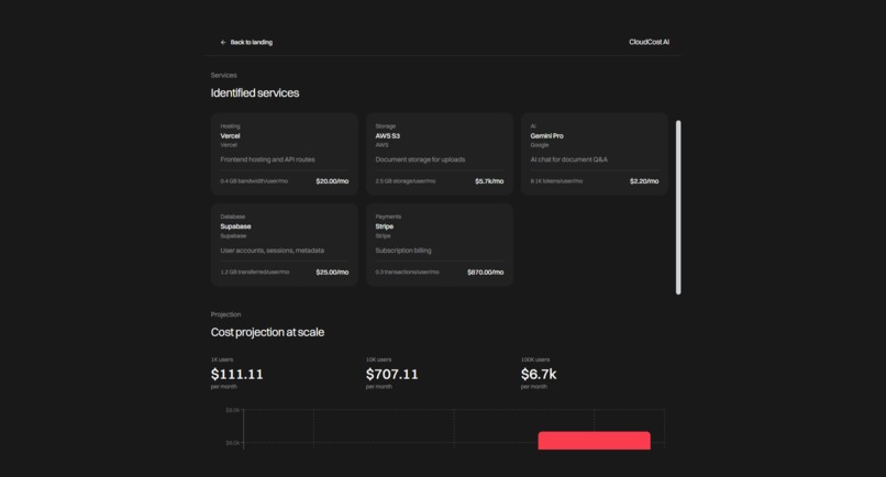 CloudCost AI – screenshot 3