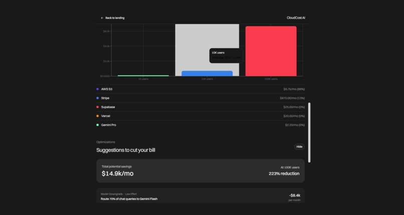 CloudCost AI – screenshot 4